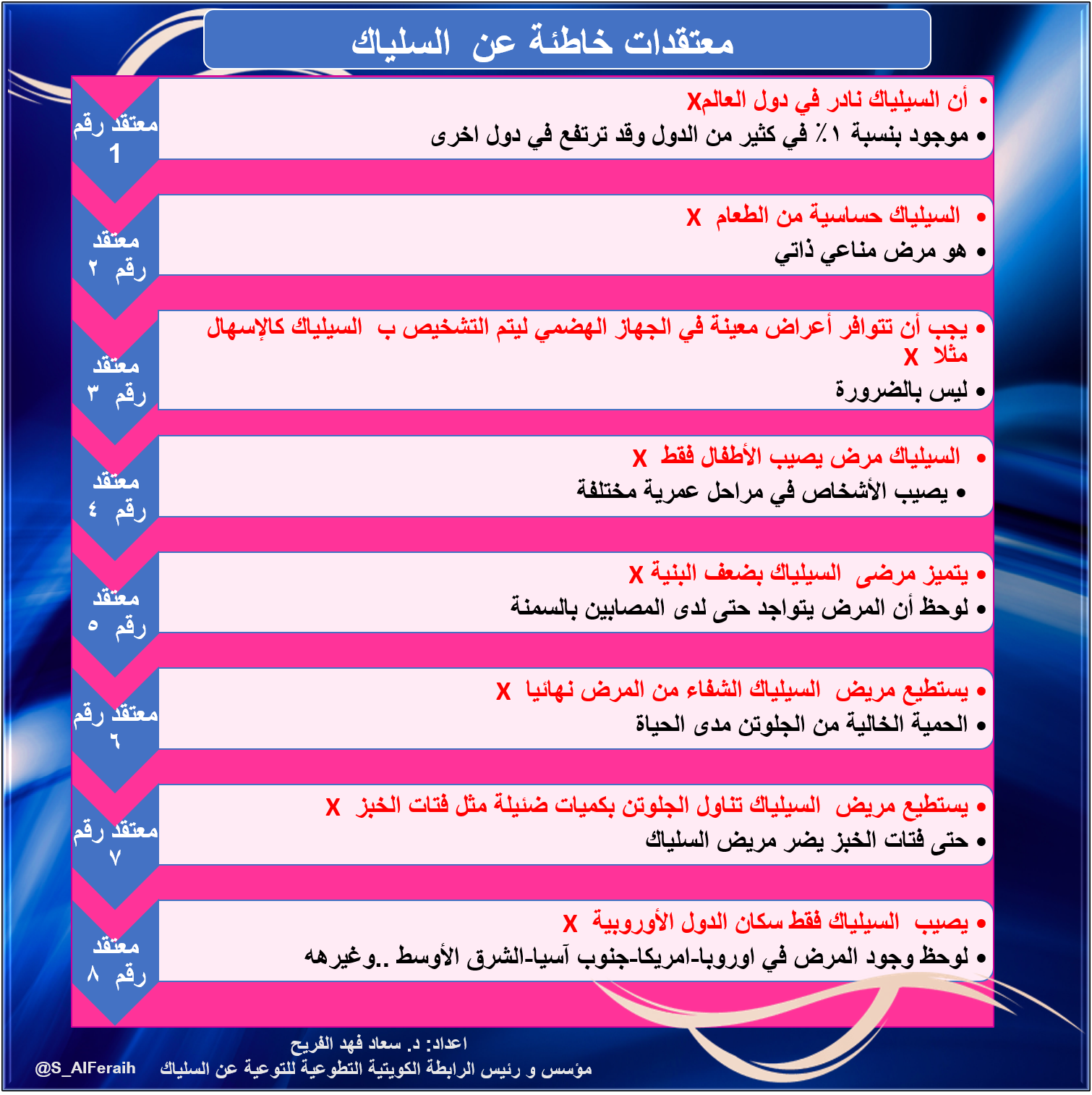 معتقدات خاطئة